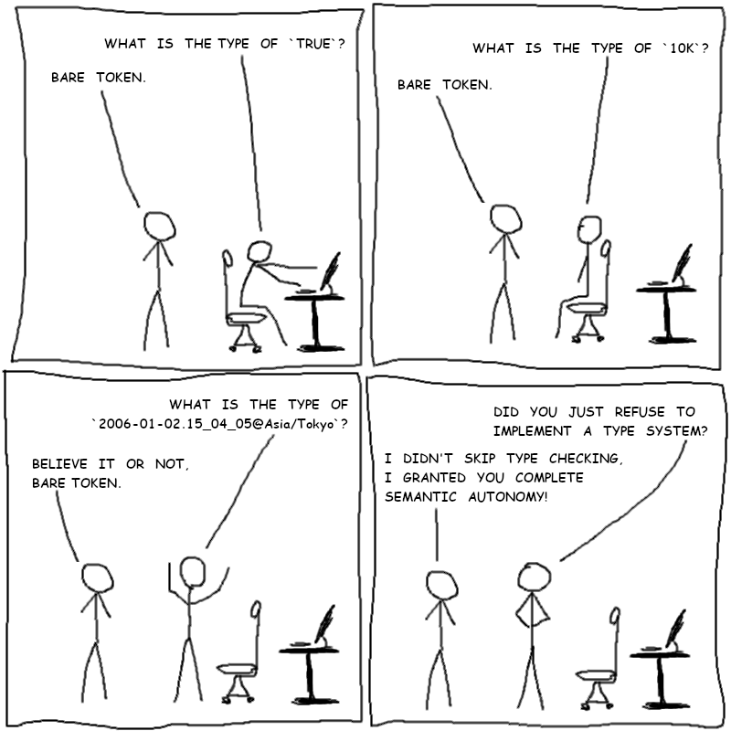 a 4-panel comic about the absurdity of sdin's token system